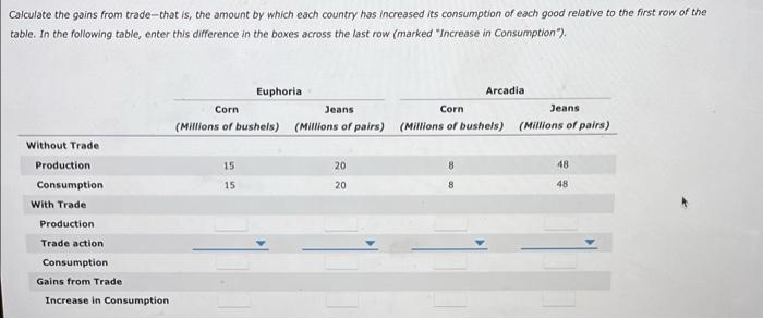 Homework Ch 03 Consider Two Neighboring Island Countries Called Euphoria And Arcadia They Each Have 4 Million Labor H 3