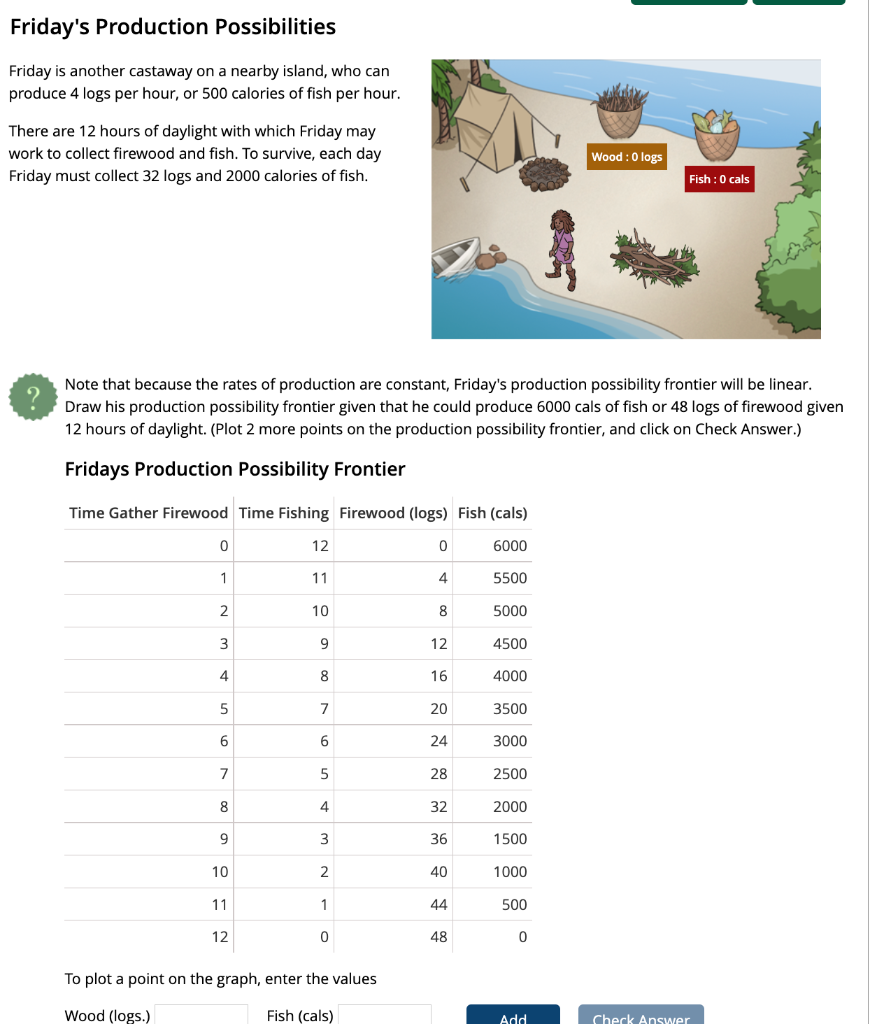 Friday S Production Possibilities Friday Is Another Castaway On A Nearby Island Who Can Produce 4 Logs Per Hour Or 500 1