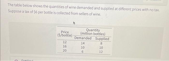 The Table Below Shows The Quantities Of Wine Demanded And Supplied At Different Prices With No Tax Suppose A Tax Of 6 1