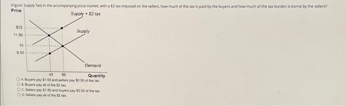 Figure Supply Tax In The Accompanying Pizza Market With A 2 Tax Imposed On The Sellers How Much Of The Tax Is Paid 1