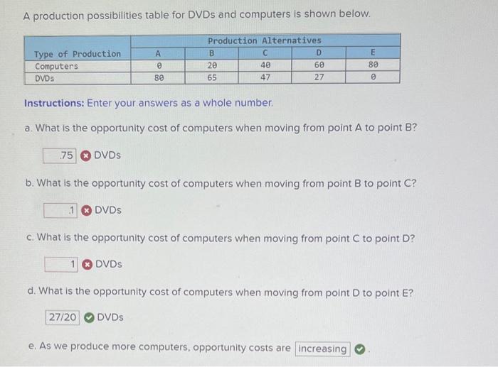 A Production Possibilities Table For Dvds And Computers Is Shown Below Production Alternatives Type Of Production A B C 1