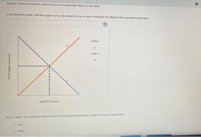 Suppose Market Participants Expect The Krona To Depreciate Relative To The Dollar In The Following Graph Shift The Sup 1