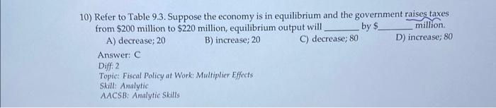 10 Refer To Table 9 3 Suppose The Economy Is In Equilibrium And The Government Raises Taxes From 200 Million To 220 1