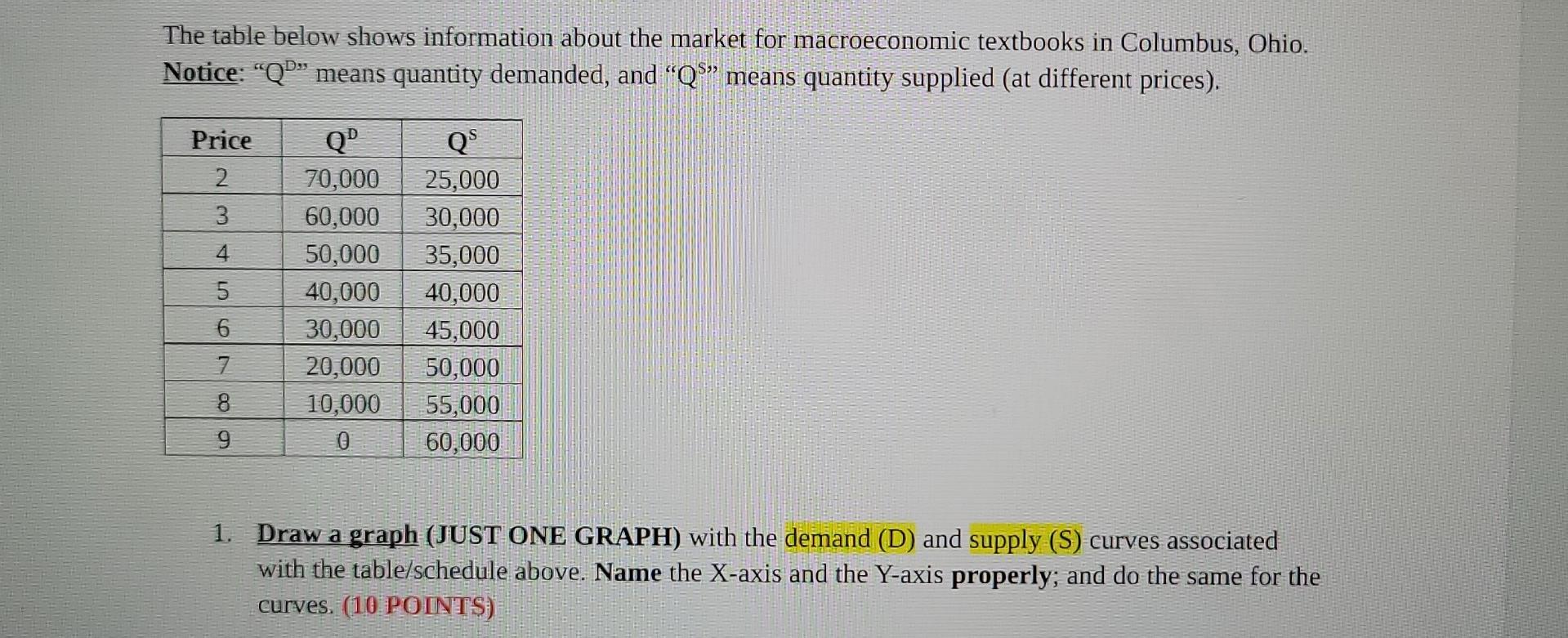 The Table Below Shows Information About The Market For Macroeconomic Textbooks In Columbus Ohio Notice Q Means Quan 1