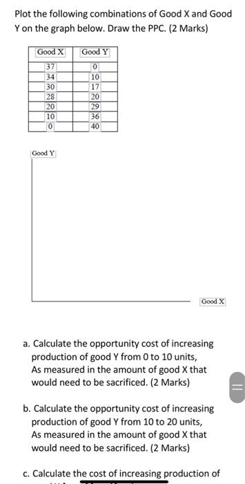 Plot The Following Combinations Y On The Graph Below Draw The Ppc 2 Marks Good X Good Y 37 0 34 10 30 17 28 20 20 29 1