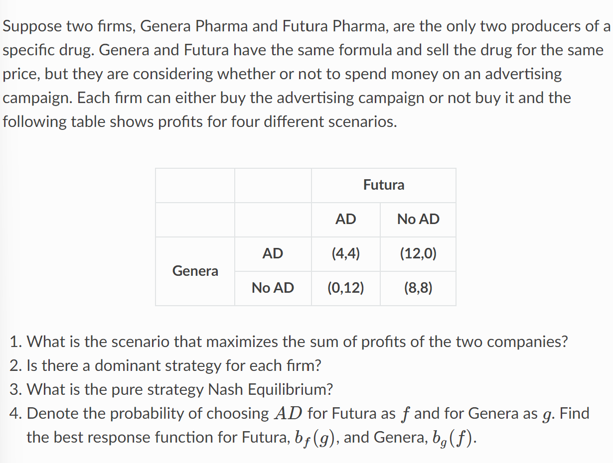 Suppose Two Firms Genera Pharma And Futura Pharma Are The Only Two Producers Of A Specific Drug Genera And Futura Hav 1