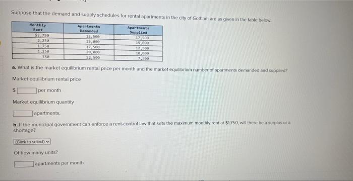 Suppose That The Demand And Supply Schedules For Rental Apartments In The City Of Gotham Are As Given In The Table Below 1