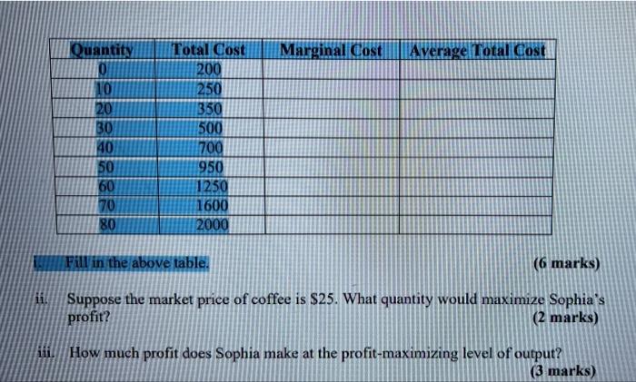 Quantity Marginal Cost Average Total Cost 10 20 30 40 50 60 70 80 Fill In The Above Table 6 Marks M Suppose The Marke 1