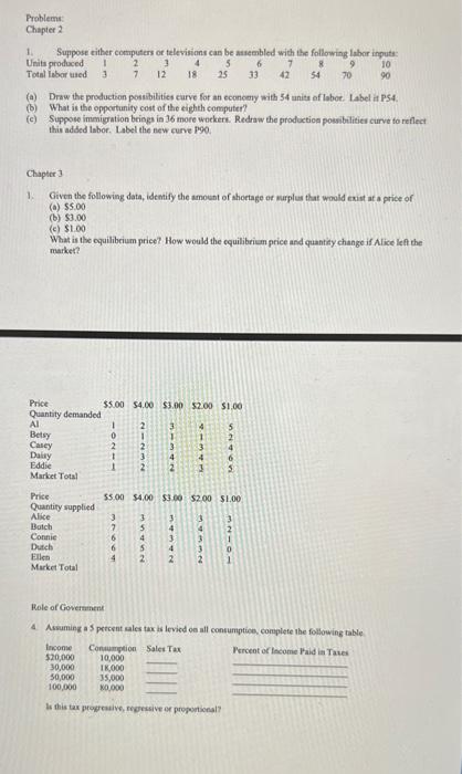 Problems Chapter 2 1 Suppose Either Computers Or Televisions Can Be Assembled With The Following Labor Inputs Units P 1