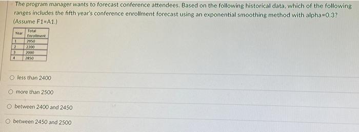 The Program Manager Wants To Forecast Conference Attendees Based On The Following Historical Data Which Of The Followi 1