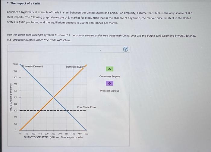 2 The Impact Of A Tariff Consider A Hypothetical Example Of Trade In Steel Between The United States And China For Sim 1