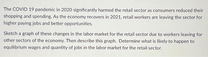 The Covid 19 Pandemic In 2020 Significantly Harmed The Retail Sector As Consumers Reduced Their Shopping And Spending A 1