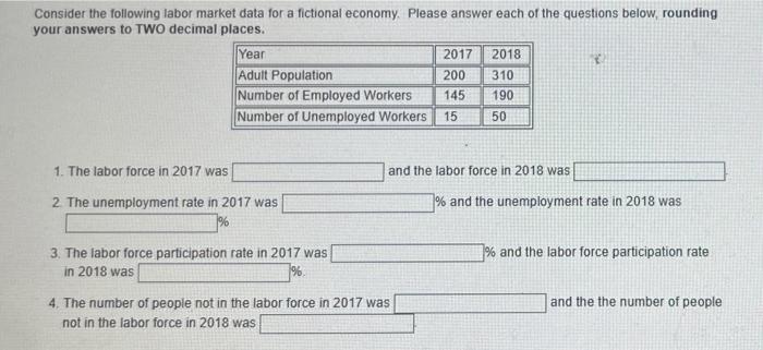 Consider The Following Labor Market Data For A Fictional Economy Please Answer Each Of The Questions Below Rounding Yo 1