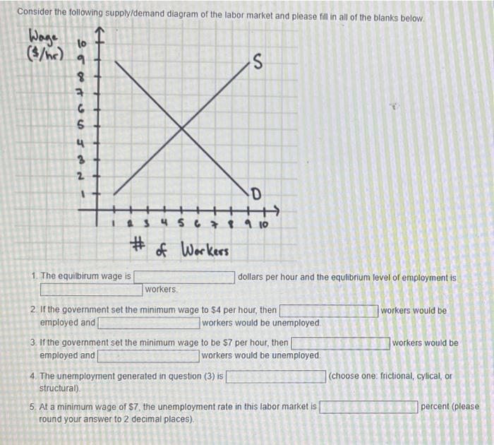 Consider The Following Supply Demand Diagram Of The Labor Market And Please Fill In All Of The Blanks Below Wage Hr 1