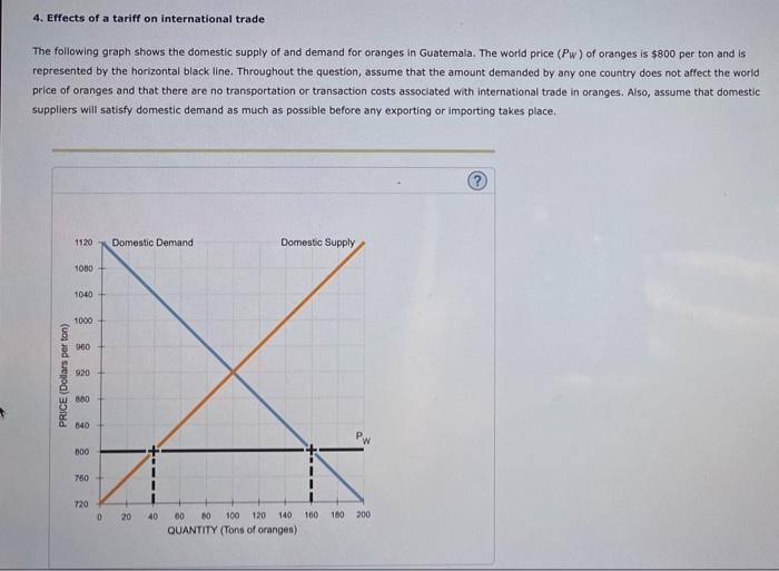 4 Effects Of A Tariff On International Trade The Following Graph Shows The Domestic Supply Of And Demand For Oranges In 1