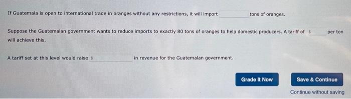 4 Effects Of A Tariff On International Trade The Following Graph Shows The Domestic Supply Of And Demand For Oranges In 2
