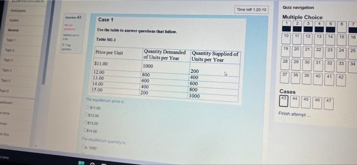 Tips 2 Topic Blan Board Now Que 43 Case 1 Use The Table To Answer Questions That Follow Table M1 1 Price Per Unit 11 1