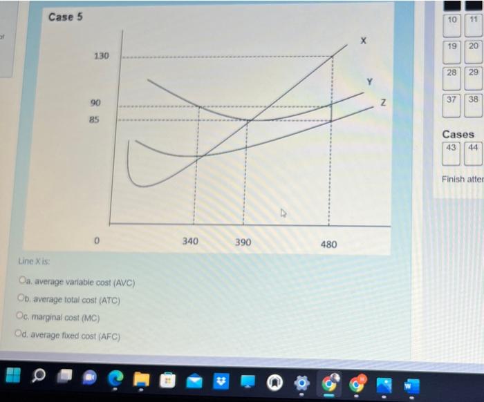 Case 5 130 90 85 Line X Is Oa Average Variable Cost Avc Ob Average Total Cost Atc Oc Marginal Cost Mc Od Aver 2