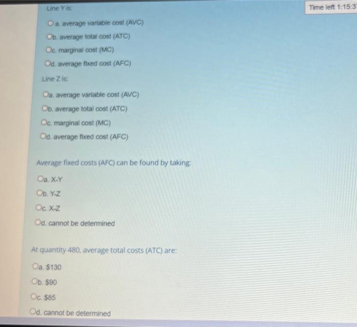 Case 5 130 90 85 Line X Is Oa Average Variable Cost Avc Ob Average Total Cost Atc Oc Marginal Cost Mc Od Aver 3