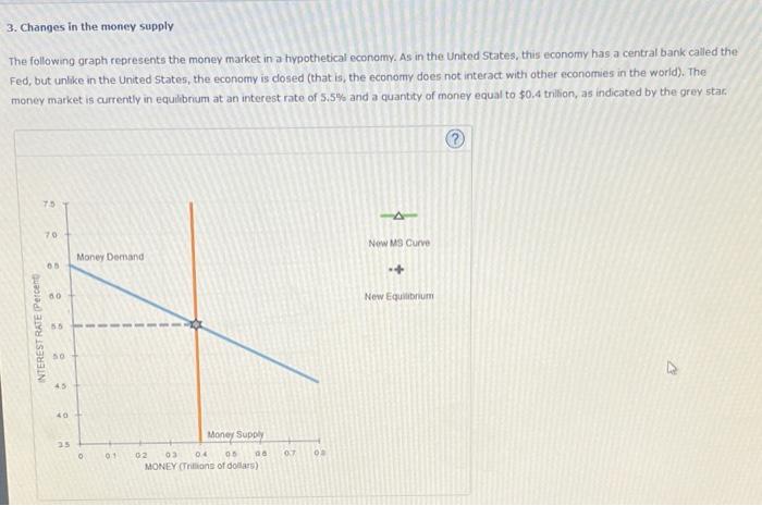 3 Changes In The Money Supply The Following Graph Represents The Money Market In A Hypothetical Economy As In The Unit 1