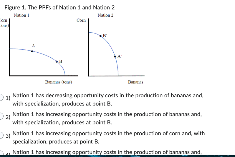 Figure 1 The Ppfs Of Nation 1 And Nation 2 Nation 1 Nation 2 Corn Corn Tons B B Bananas Tons Bananas 1 Nation 1 Ha 1