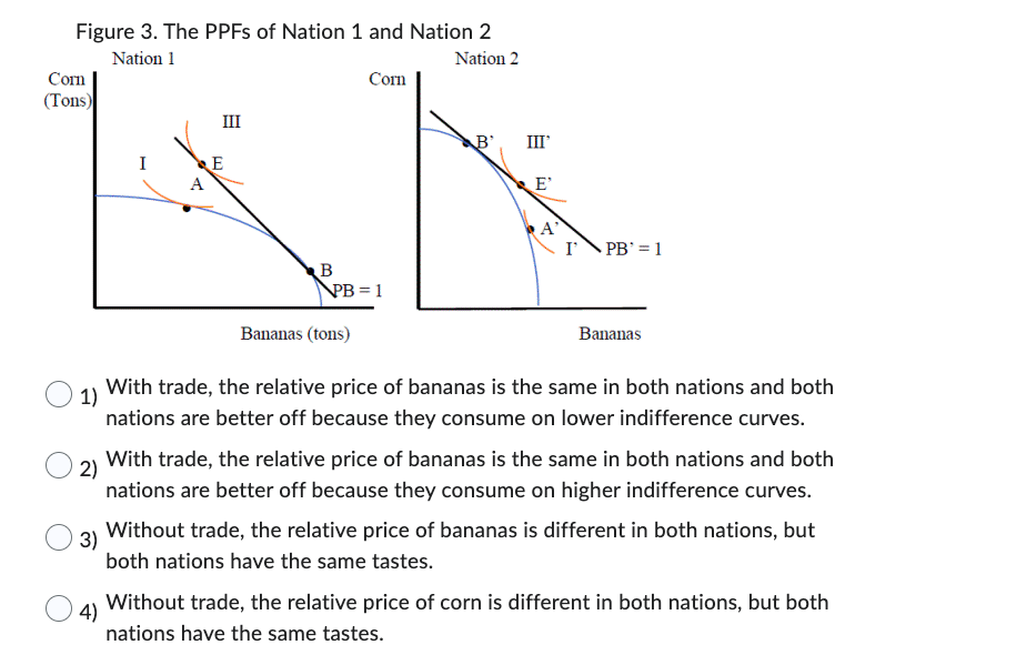 Figure 3 The Ppfs Of Nation 1 And Nation 2 Nation 1 Nation 2 Corn Corn Tons Iii I A E B Pb 1 B Iii E A I Pb 1