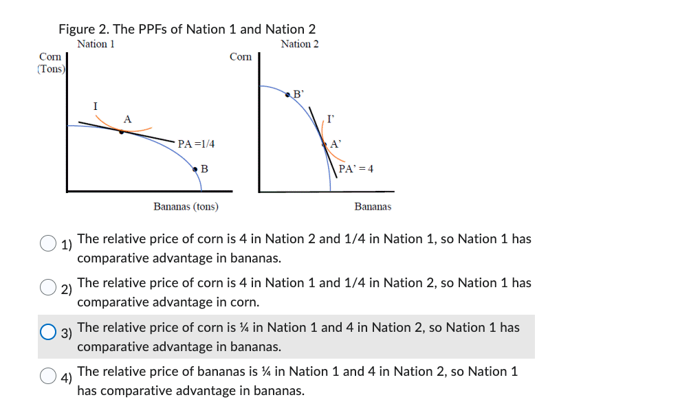 Figure 2 The Ppfs Of Nation 1 And Nation 2 Nation 1 Nation 2 Corn Corn Tons B Pa 1 4 B Bananas Tons Bananas 1 Th 1