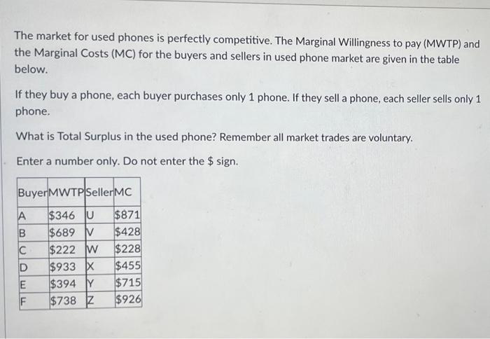 The Market For Used Phones Is Perfectly Competitive The Marginal Willingness To Pay Mwtp And The Marginal Costs Mc 1