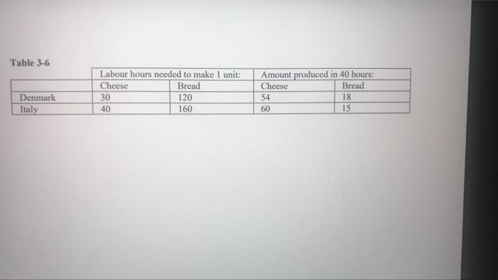 Question 65 Of 109 1 Points Refer To The Attached Final Exam Table 1 What Is The Opportunity Cost Of One Unit Of Cheese 3