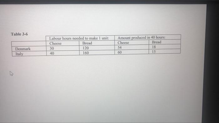 Part 1 Of 1 Question 66 Of 109 1 Points Refer To The Attached Final Exam Table 1 Which Country Has A Comparative Or Ab 2