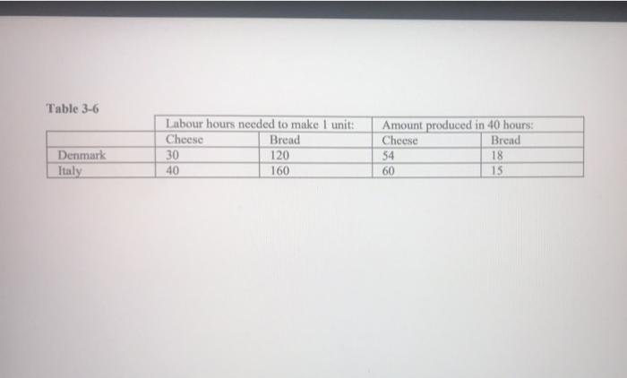 Refer To The Attached Final Exam Table 1 If Denmark And Italy Trade Based On The Principle Of Comparative Advantage Wh 2