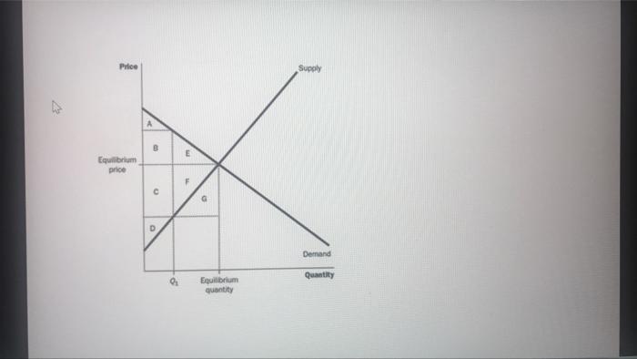 Refer To The Attached Final Exam Figure 10 At The Market Clearing Equilibrium Which Area Represents Total Producer Sur 2