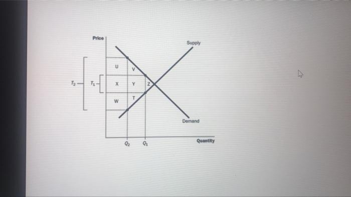 Refer To The Attached Final Exam Figure 12 What Is The Deadweight Loss Of The Tax T2 Final Exam Figure 12 Pdf 22 Kb Oa 2