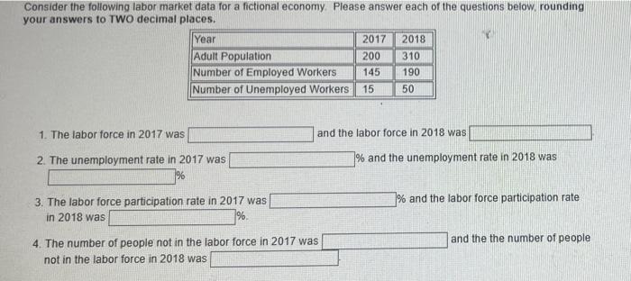 Consider The Following Labor Market Data For A Fictional Economy Please Answer Each Of The Questions Below Rounding Yo 1