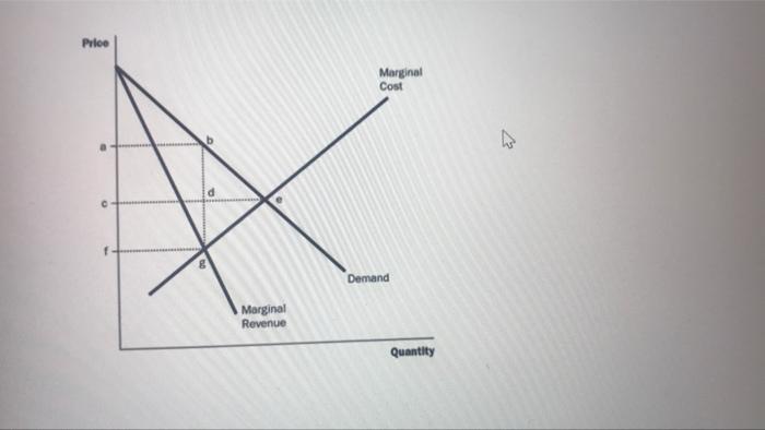 Refer To The Attached Final Exam Figure 22 Which Area Represents The Deadweight Loss Due To Monopoly Pricing Final Exa 2