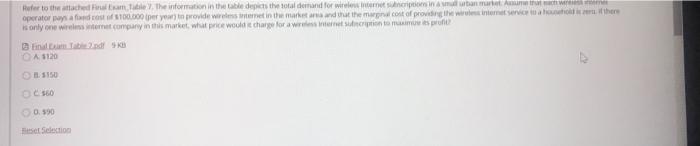 Refer To The Attached Final Exam Table 7 The Information In The Table Depicts The Total Demand For Wireless Internet S 1