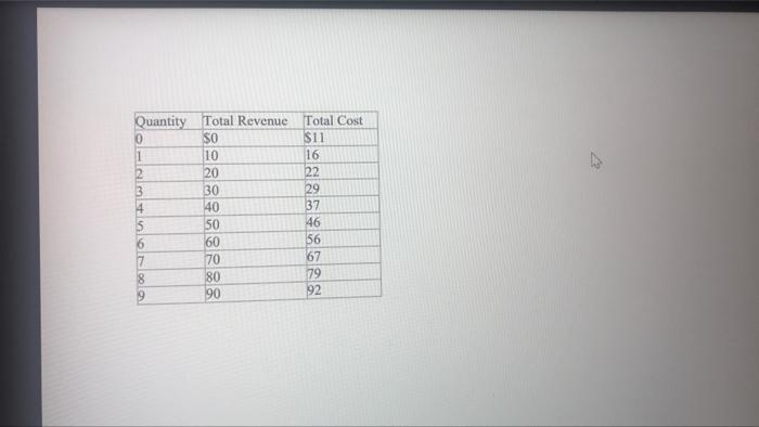 Refer To The Attached Final Exam Figure 27 At Which Quantity Of Output Is Marginal Revenue Equal To Marginal Cost Fina 2