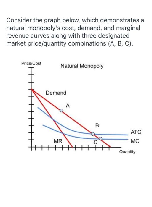 Consider The Graph Below Which Demonstrates A Natural Monopoly S Cost Demand And Marginal Revenue Curves Along With T 1