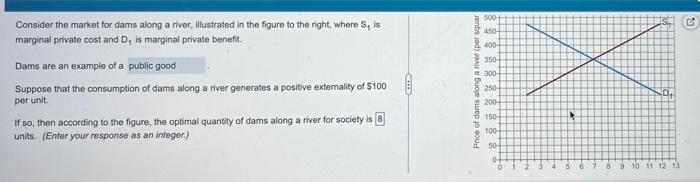 Consider The Market For Dams Along A River Illustrated In The Figure To The Right Where S Is Marginal Private Cost An 1