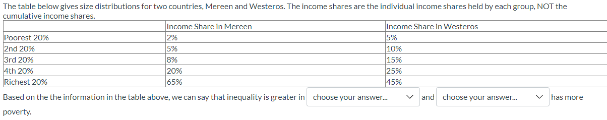 The Table Below Gives Size Distributions For Two Countries Mereen And Westeros The Income Shares Are The Individual In 1