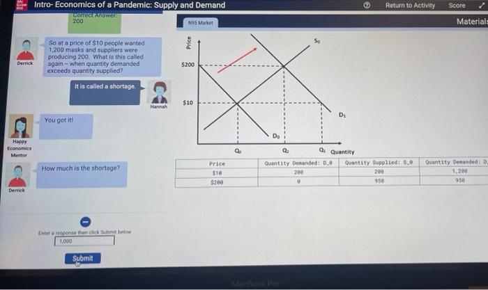 Derrick Happy Economics Mentor Derrick Intro Economics Of A Pandemic Supply And Demand Correct Answer 200 N9s Market S 1