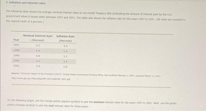 7 Inflation And Interest Rates The Following Table Shows The Average Nominal Interest Rates On Six Month Treasury Bills 1