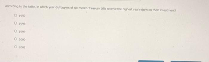 7 Inflation And Interest Rates The Following Table Shows The Average Nominal Interest Rates On Six Month Treasury Bills 3