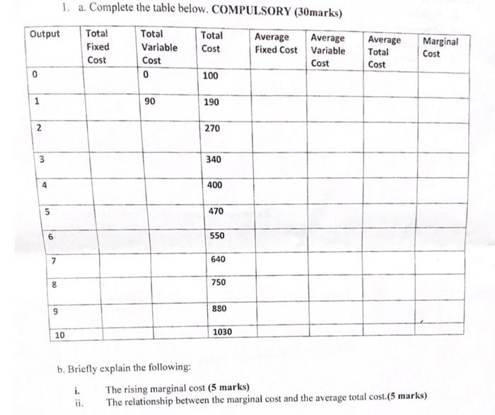 Output 0 1 2 3 4 5 7 1 A Complete The Table Below Compulsory 30marks Total Total Total Variable Cost Fixed Average 1
