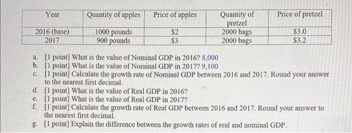 Year Quantity Of Apples Price Of Apples Price Of Pretzel Quantity Of Pretzel 2000 Bags 2016 Base 1000 2 3 0 Pounds 9 1