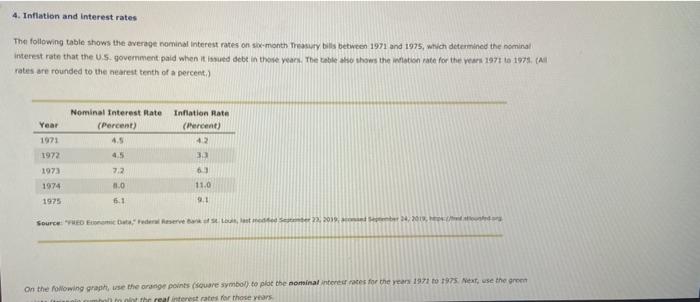 4 Inflation And Interest Rates The Following Table Shows The Average Nominal Interest Rates On Six Month Treasury Bills 1