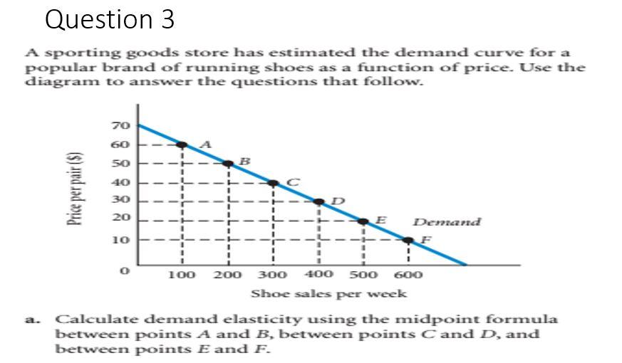Question 3 A Sporting Goods Store Has Estimated The Demand Curve For A Popular Brand Of Running Shoes As A Function Of P 1