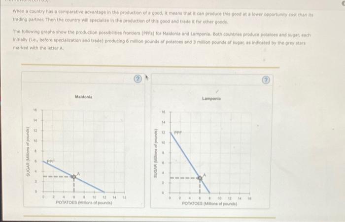 When A Country Has A Comparative Advantage In The Production Of A Good It Means That It Can Produce This Good At A Lowe 1