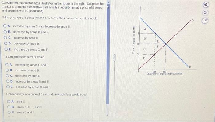 If The Price Were 3 Cents Instead Of 5 Cents Then Consumer Surplus Would Oa Increase By Area C And Decrease By Area E 2