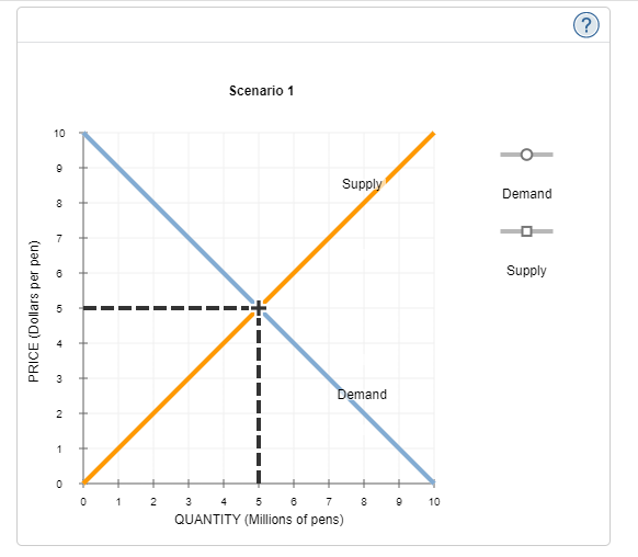 Pls Help Me With This Econ Task Pls Price Options For Scenario 1 2 When Shift Magnitudes Are Unknown Cannot Determin 2